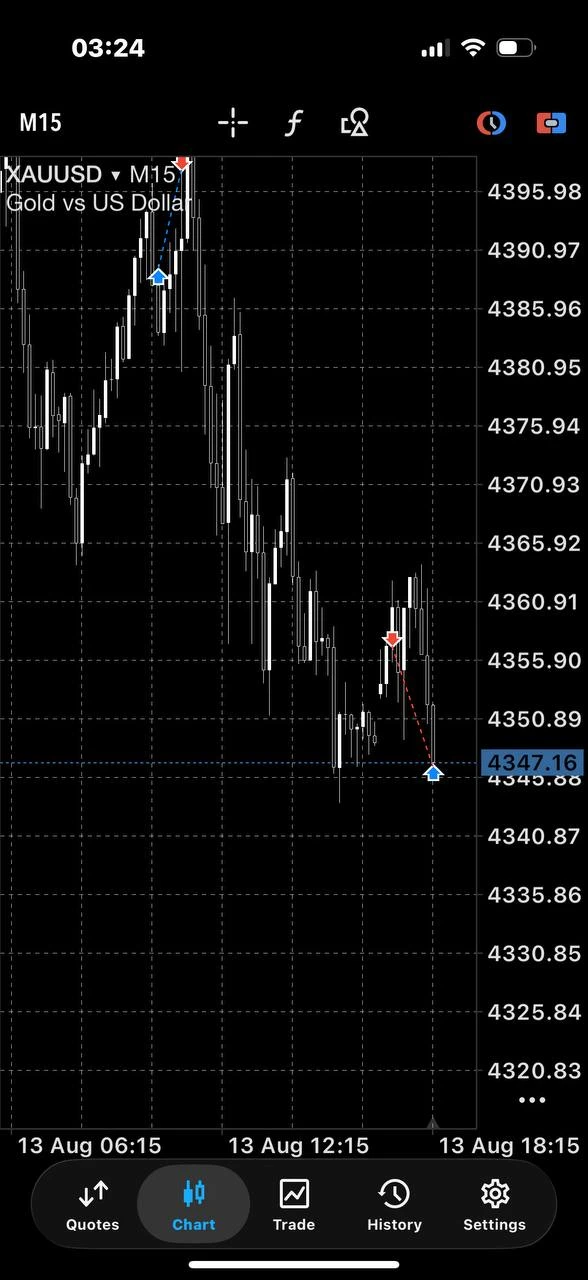 MetaTrader 5: XAUUSD M15 grafikte iki işlemin giriş ve çıkış okları