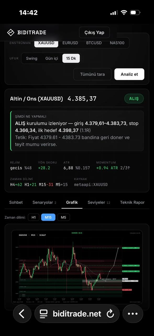 Telefonda AI analiz: XAUUSD alış kurulumu, giriş-stop-hedef ve grafik