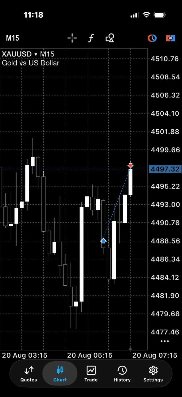 MetaTrader 5: XAUUSD M15 grafikte alış girişi ve hedefte çıkış